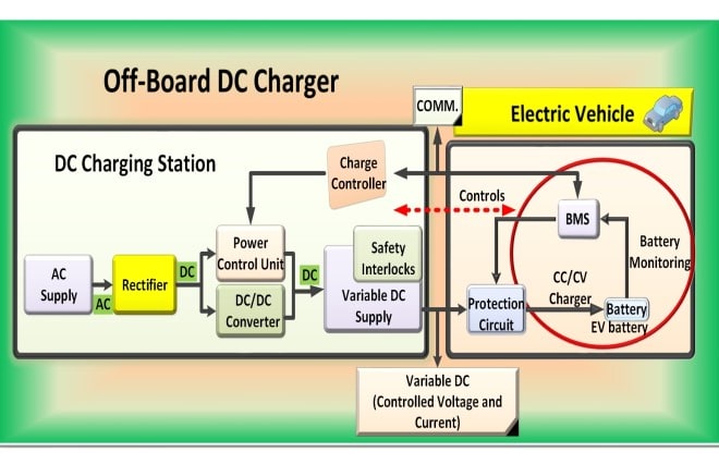 I will design or redesign your diagram less than 16hrs in ms visio