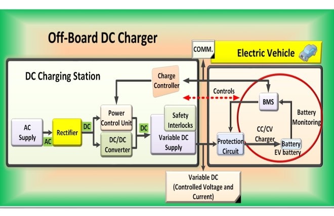 I will design or redesign your diagram less than 16hrs in ms visio