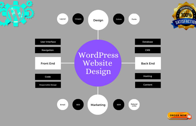 I will design wordpress website,astra pro,elementor landing page,astra theme,