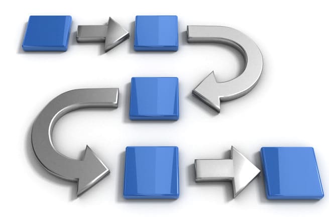 I will design your business process map or flowchart