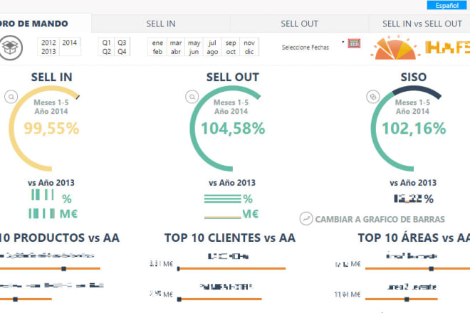 I will develop qlik sense or qlikview dashboards