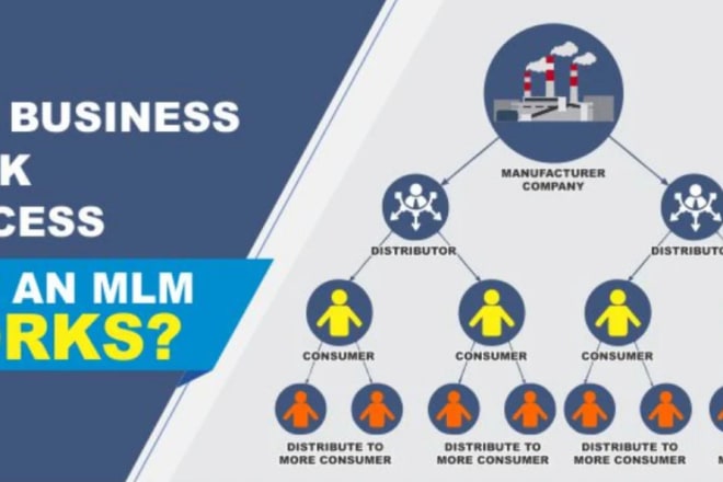 I will do a viral promotion for your network marketing leads and MLM site