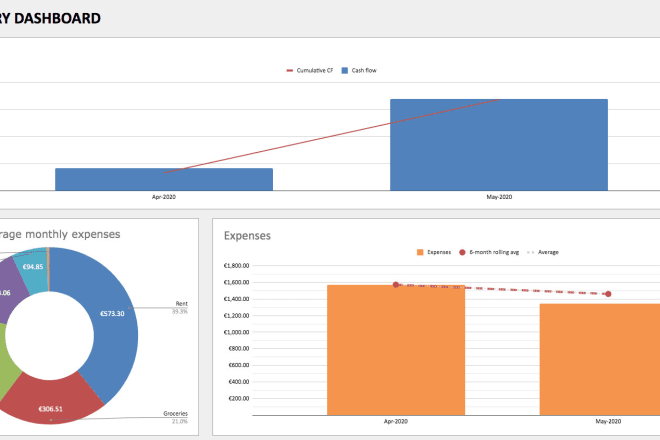 I will do any work you need in google sheets spreadsheets