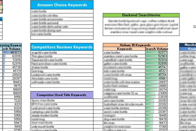 I will do best SEO backend search terms keywords for your amazon listing