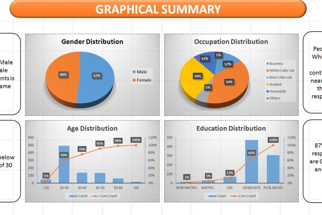 I will do business analytics, web analytics and statistical analysis