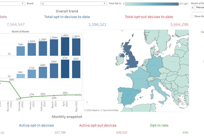 I will do data analysis and visualization in tableau excel python