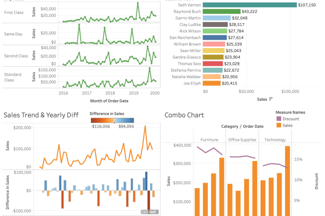 I will do data analysis and visualization using tableau