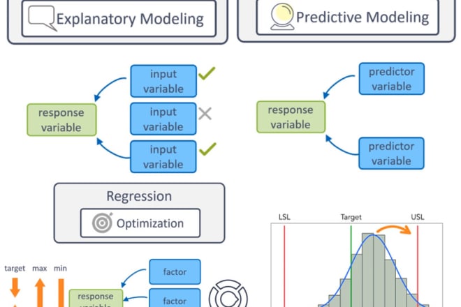 I will do data analysis, doe and data modelling for you