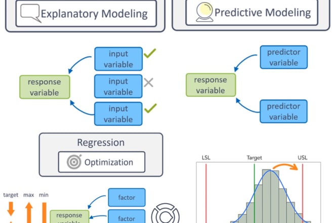 I will do data analysis, doe and data modelling for you