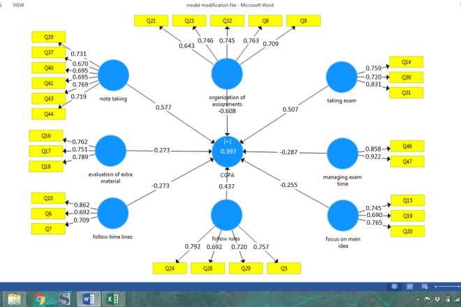 I will do data analysis in spss, smartpls and amos