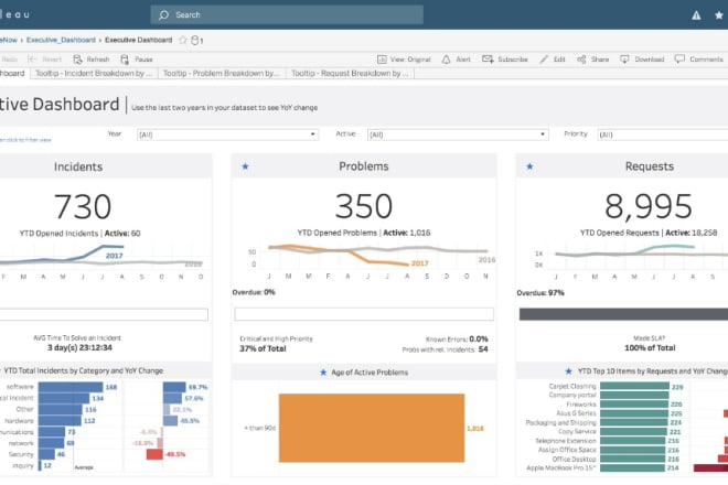 I will do data analysis in the area of business, audit, procurement in tableau