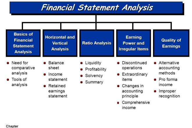 I will do financial analysis,ratio analysis,prepare feasibility report,project report