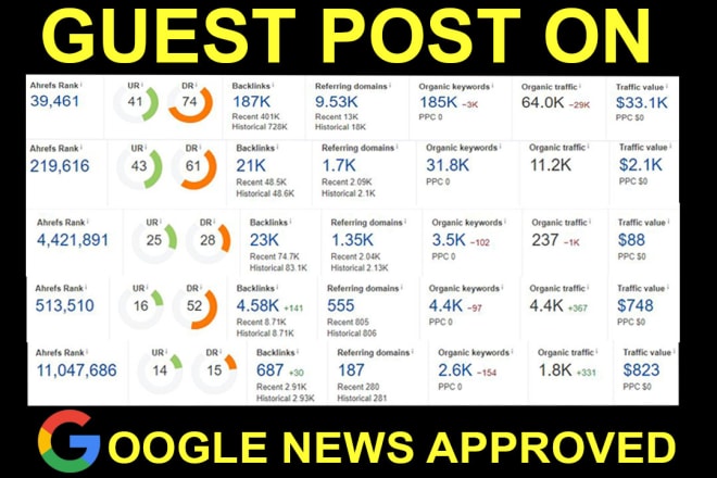 I will do high quality SEO guest post on google news approved site