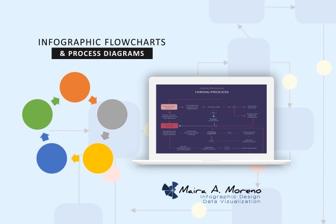 I will do infographic flowcharts and process diagrams