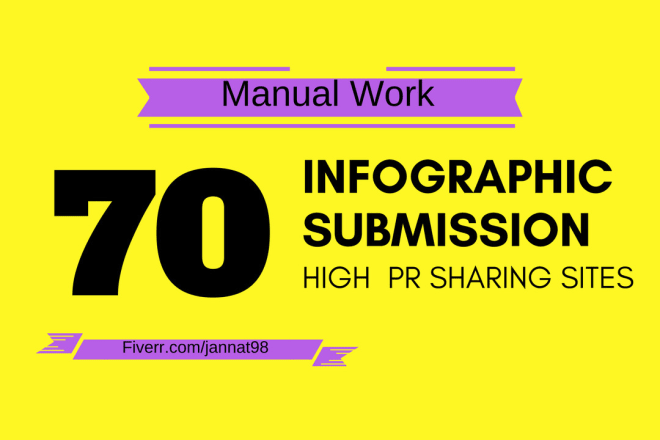 I will do infographic or image submission to 70 high PR photo sharing sites