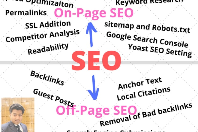 I will do on page SEO off page and technical optimization of wordpress site