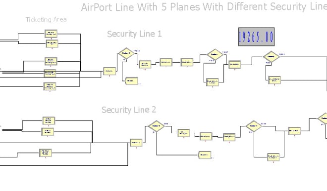 I will do precise modeling on arena simulation software