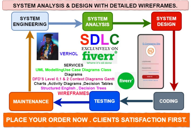 I will do system analysis and design uml modelling with wire frames