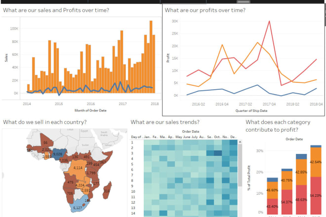 I will do tableau training for you or your organization employees