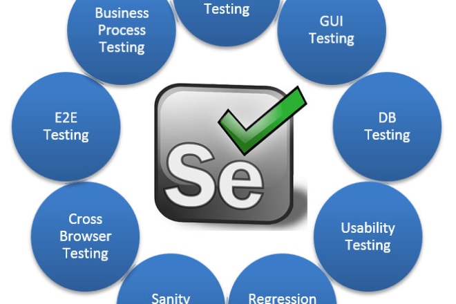 I will do test automation with java selenium
