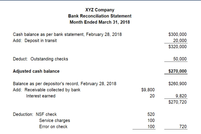 I will edit or create bank statement, bank reconciliation,edit pdf docs to any format