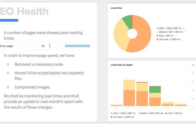 I will freelance digital marketing strategist, SEO expert