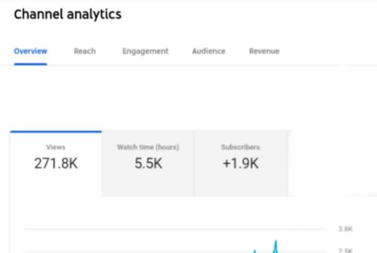 I will give shout out on my youtube channel