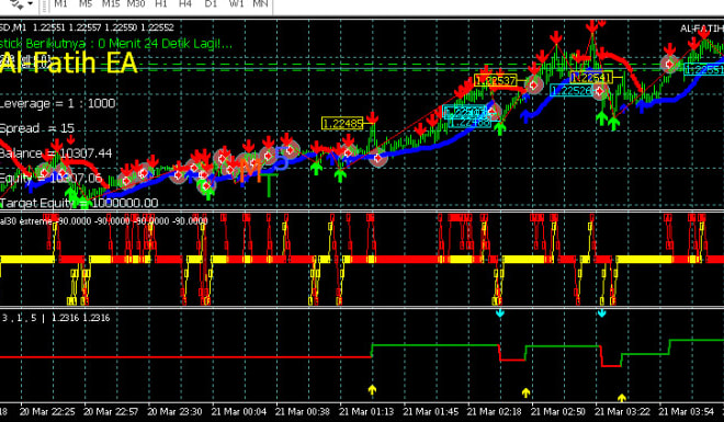 I will give you a profitable forex ea robot,mt4,goldmix forex trading bot,