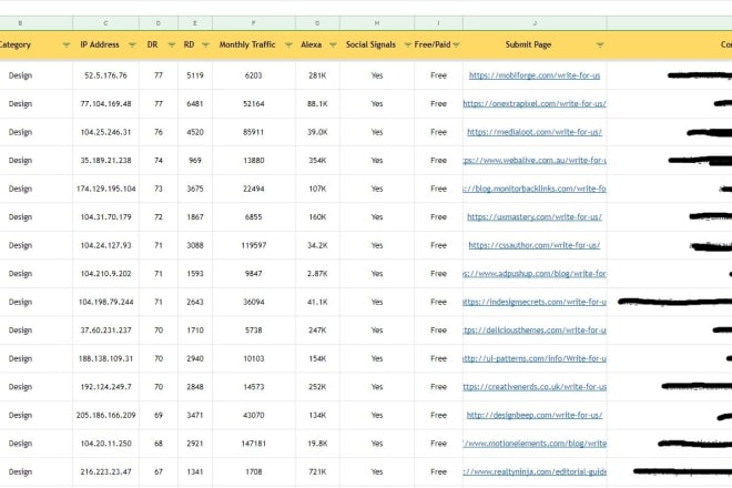 I will give you access to 1091 guest post and outreach contacts
