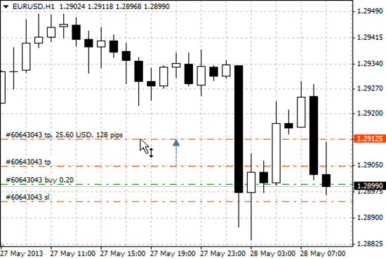 I will give you fundamental strategy