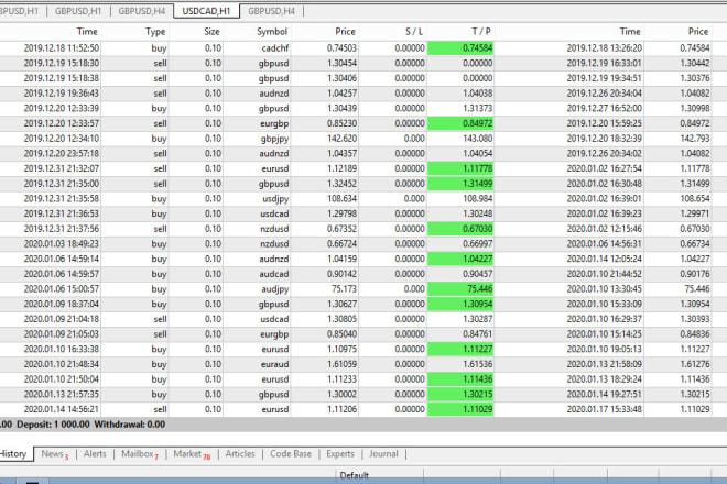 I will give you high profitable forex indicator