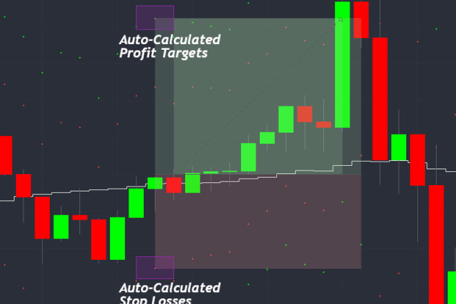 I will give you my profitable crypto day trading strategy