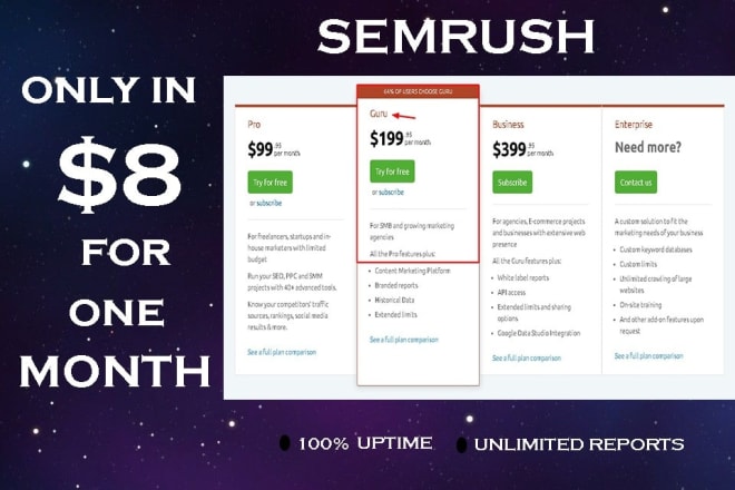I will give you semrush g0ru plen