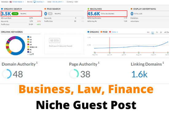 I will guest post on da48 business, legal and finance