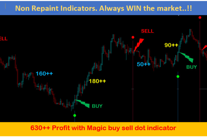 I will guide to trade with no repaint mt4 system