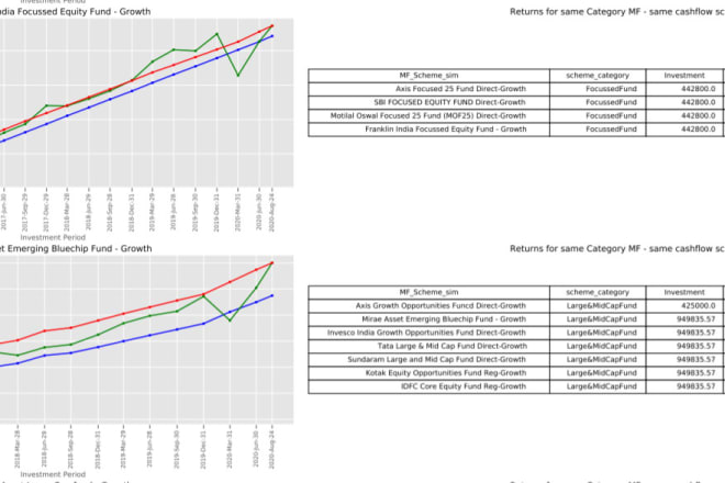 I will help you analyze your mutual fund portfolio using python