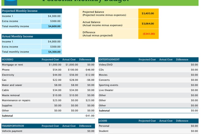 I will help you in any accounting or finance task
