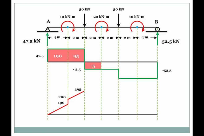 I will help you in civil engineering problems