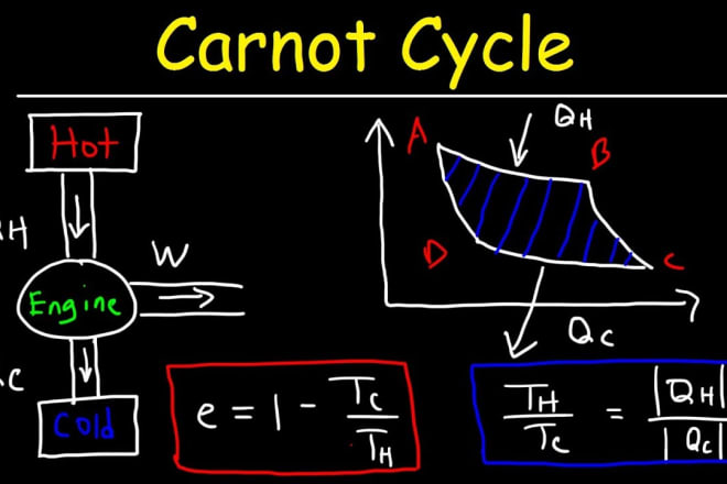 I will help you in machine design,thermodynamics and heat transfer