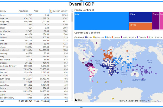 I will help you share your data story using power bi