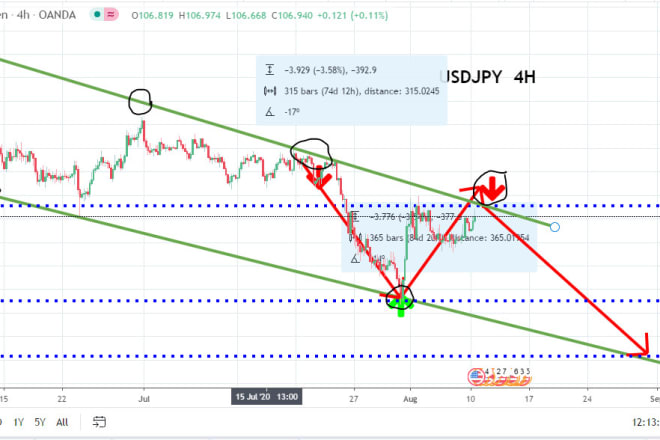 I will how to maximize profits in daily stock trading