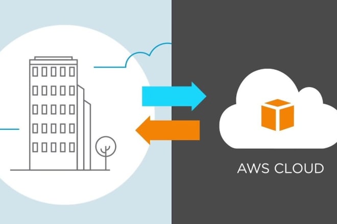 I will install and configure vestacp and migrate wordpress site to amazon ec2