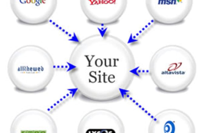 I will make 20 social media backlinks + ping + rss for your website MANUALLY