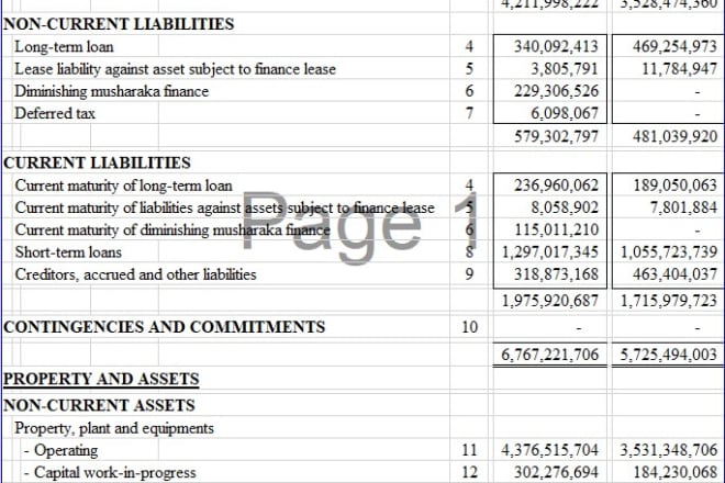 I will make balance sheet income statement and cash flow statements