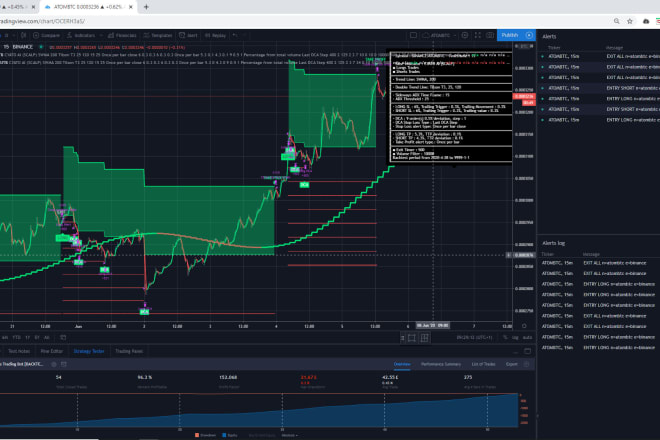 I will mentor on how to autotrade safely on crypto markets for profit