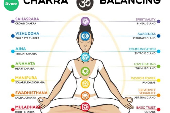 I will open, clear, balance and activate your chakras with reiki