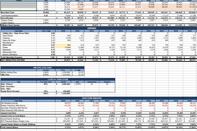 I will perform discount cash flow analysis and provide real estate advice