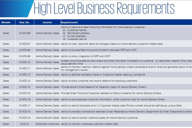 I will prepare functional requirement document