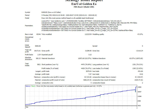 I will provide best forex ea robots