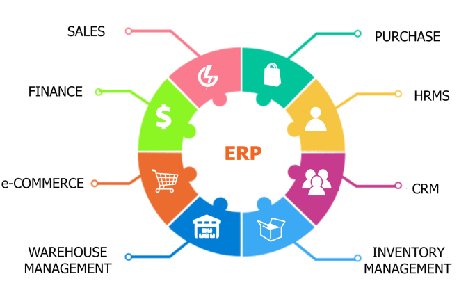 I will provide ready to deploy erp with hrm, inventory, CRM